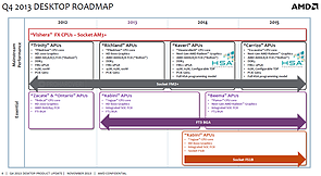 AMD Desktop-Prozessoren Roadmap 2012-2015